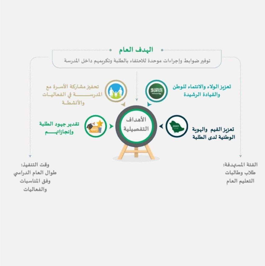 وزارة التعليم تؤكد ضوابط الاحتفاء والتكريم في المدارس وتشدد على الخصوصية وعدم فرض التكاليف