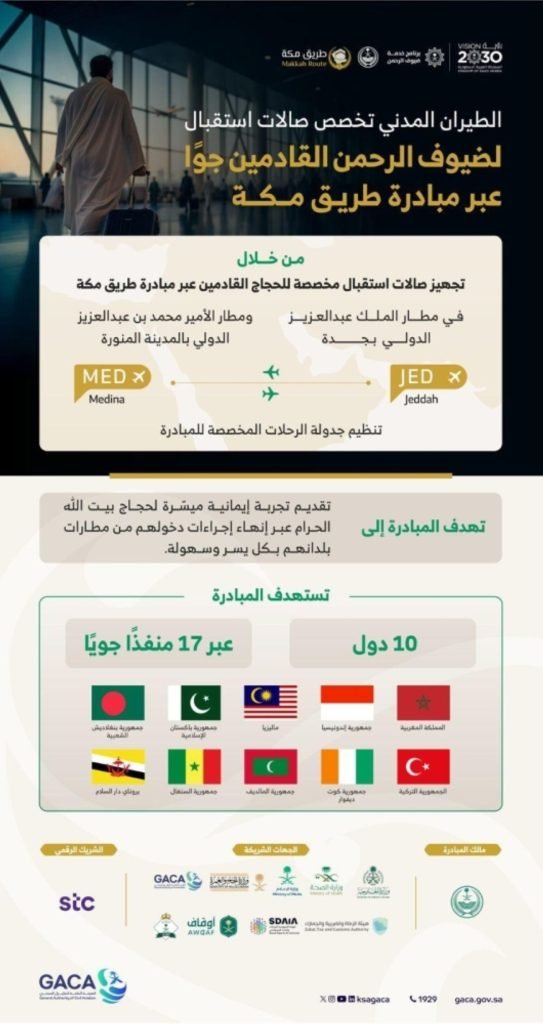 «الطيران المدني» تخصص صالات استقبال لحجاج مبادرة «طريق مكة» بمطاري جدة والمدينة