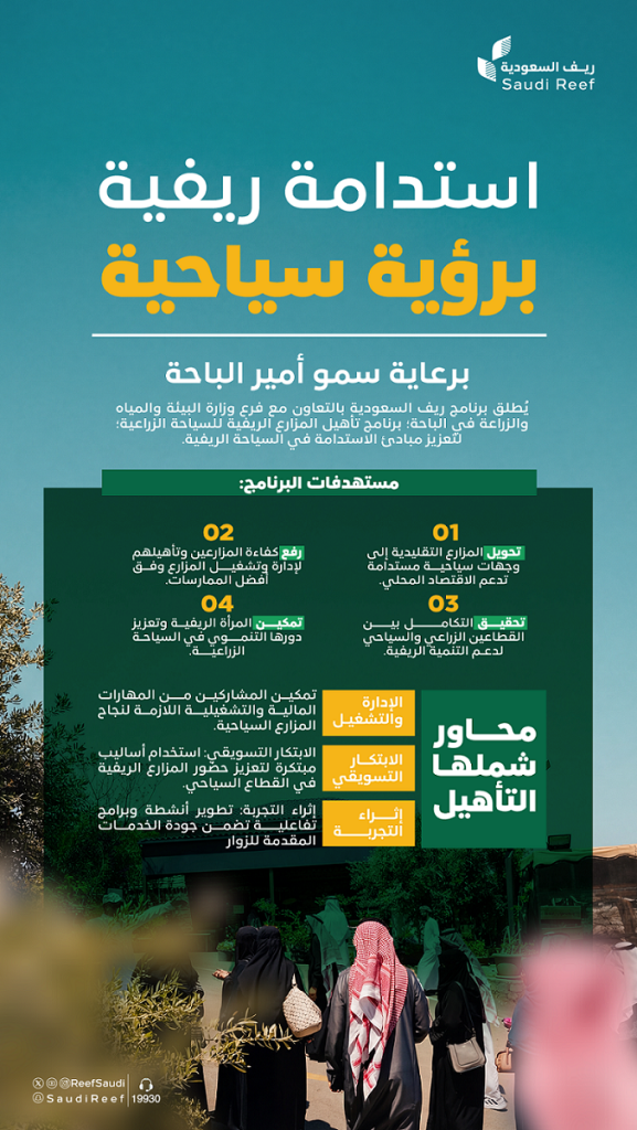 “ريف السعودية” يُطلق برنامج تأهيل المَزارع الريفية السياحية لدعم وتمكين المزارعين بالمنطقة