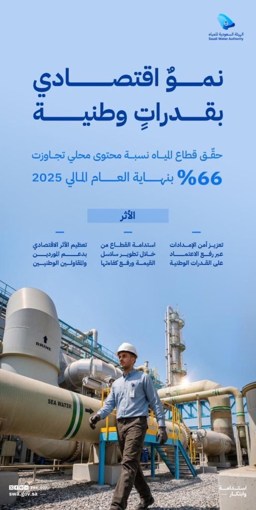 قطاع المياه يتجاوز مستهدف المحتوى المحلي ويصل إلى 66.1 %
