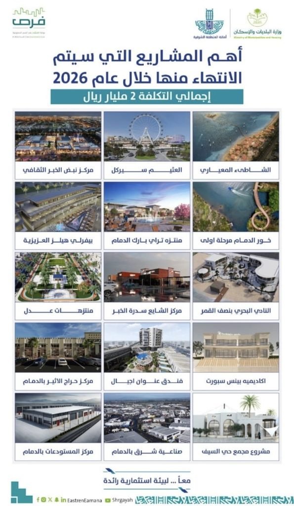 استكمال مشاريع استثمارية بالشرقية بـ 2 مليار ريال خلال العام 2026