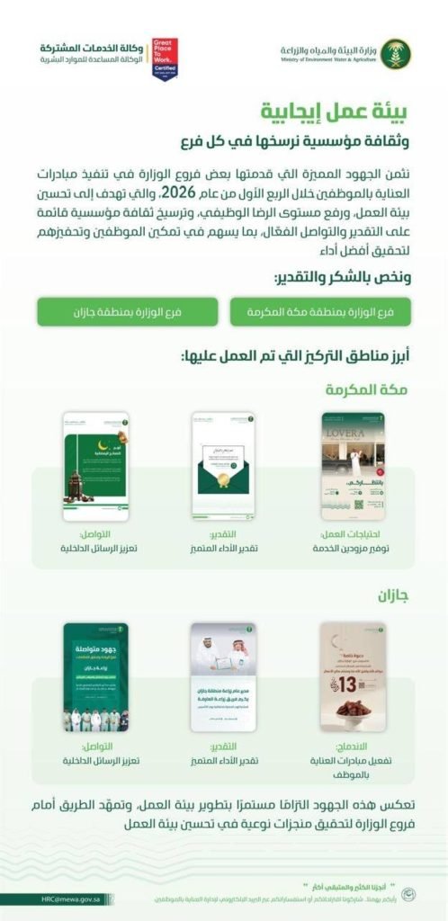 فرع البيئة بجازان يحقق تميزًا في تحسين بيئة العمل