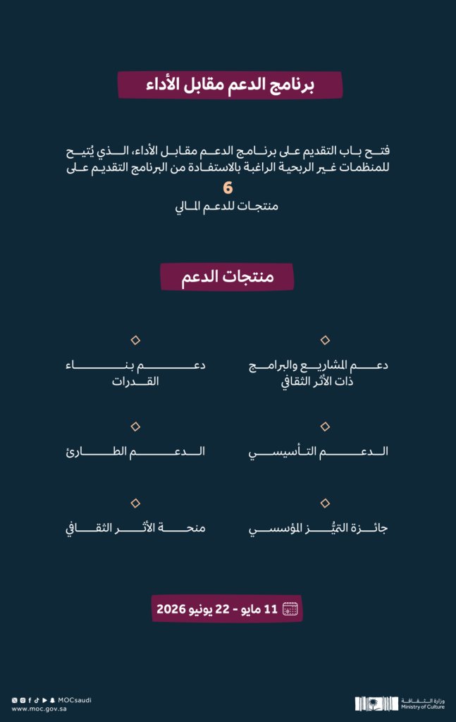 وزارة الثقافة تفتح باب التقديم على برنامج الدعم مقابل الأداء للمنظمات غير الربحية