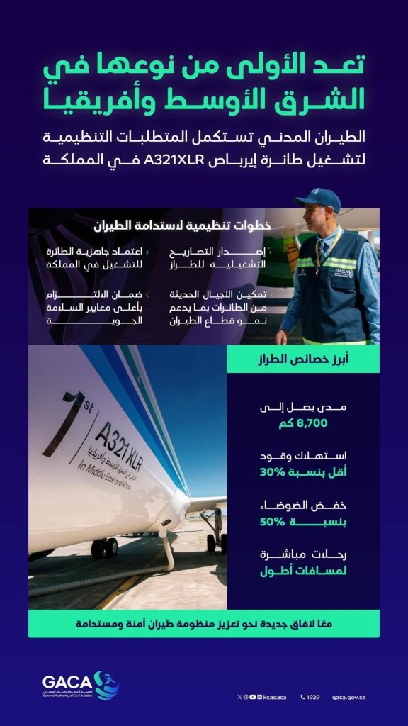 «الطيران المدني» تستكمل متطلبات تشغيل أول طائرة إيرباص A321XLR