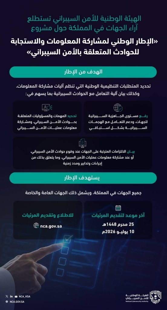 الهيئة الوطنية للأمن السيبراني تستطلع آراء الجهات حول مشروع «الإطار الوطني لمشاركة المعلومات والاستجابة للحوادث المتعلقة بالأمن السيبراني»