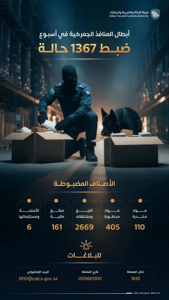 “المنافذ الجمركية” تسجل 1367 حالة ضبط خلال أسبوع