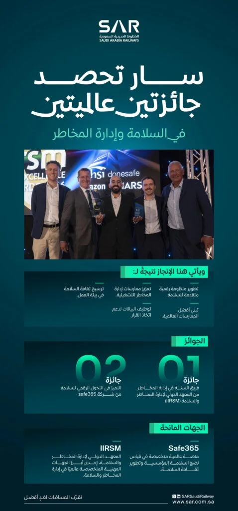 “سار” تحقق إنجازين دوليين في السلامة وإدارة المخاطر