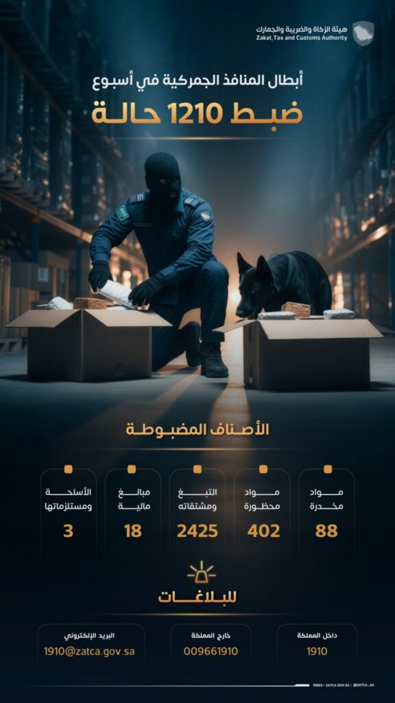 المنافذ الجمركية تسجل 1210 حالات ضبط خلال أسبوع