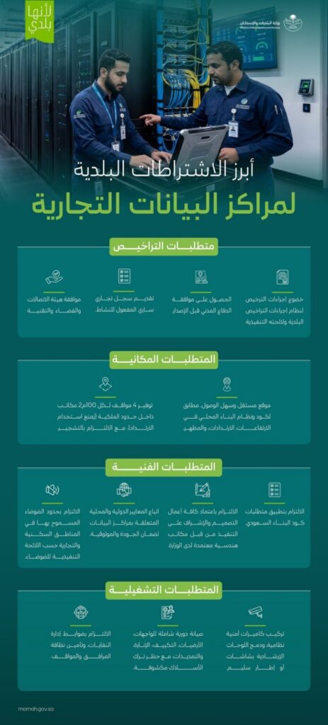 “البلديات والإسكان” تعتمد الاشتراطات البلدية لمراكز البيانات التجارية لتعزيز جاهزية البنية التحتية الرقمية