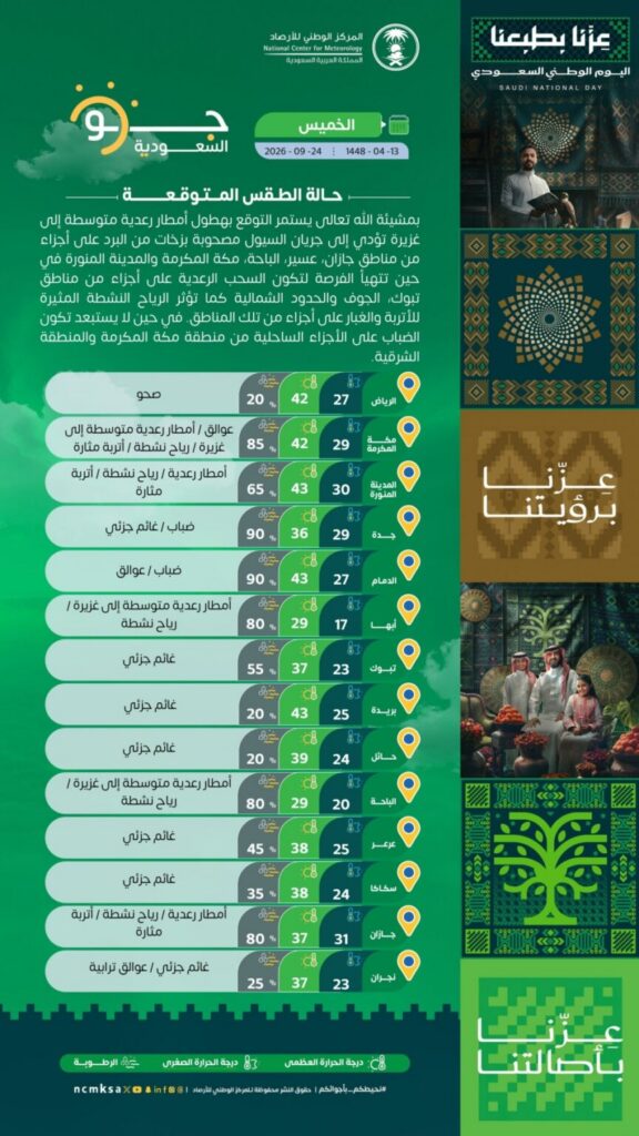 أبها 17 مئوية.. بيان درجات الحرارة الصغرى على بعض مدن المملكة