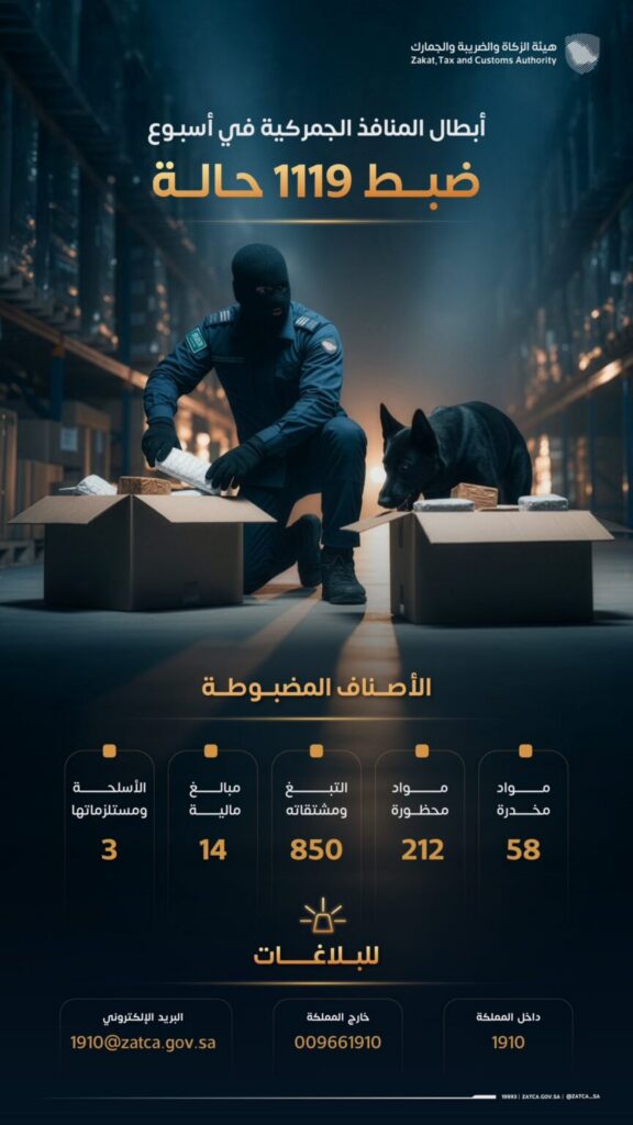 “المنافذ الجمركية” تسجل 1119 حالة ضبط خلال أسبوع