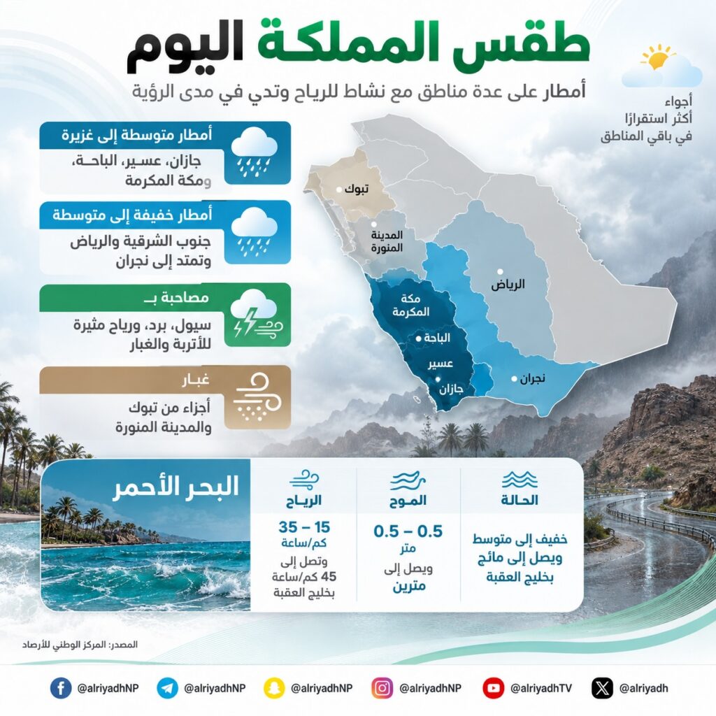 «الأرصاد»: أمطار رعدية غزيرة وسيول متوقعة على جازان وعسير والباحة ومكة